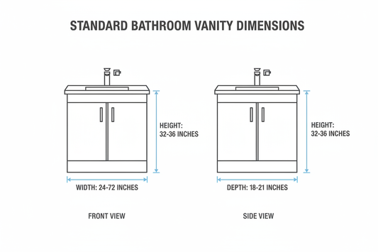 Ultimate Guide to Bathroom Vanity Dimensions: How to Choose the Perfect Size for Your Bathroom